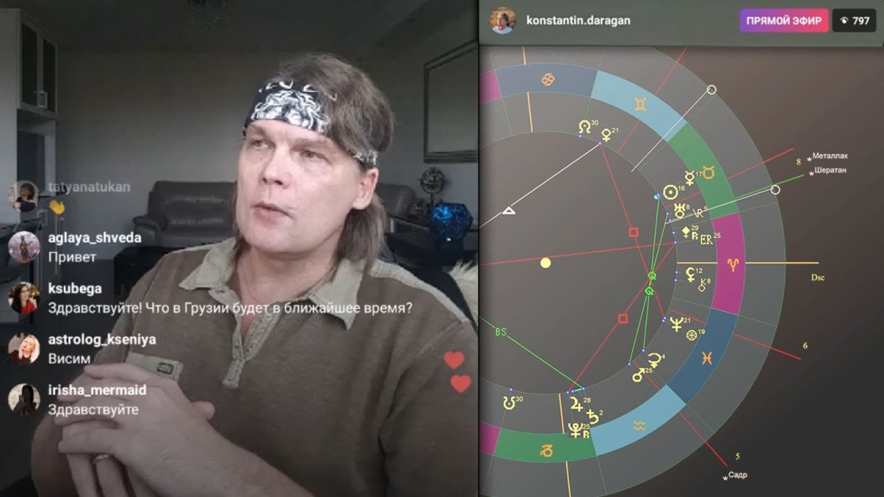 Предсказания Астролога Светланы Драган На 2023 Год
